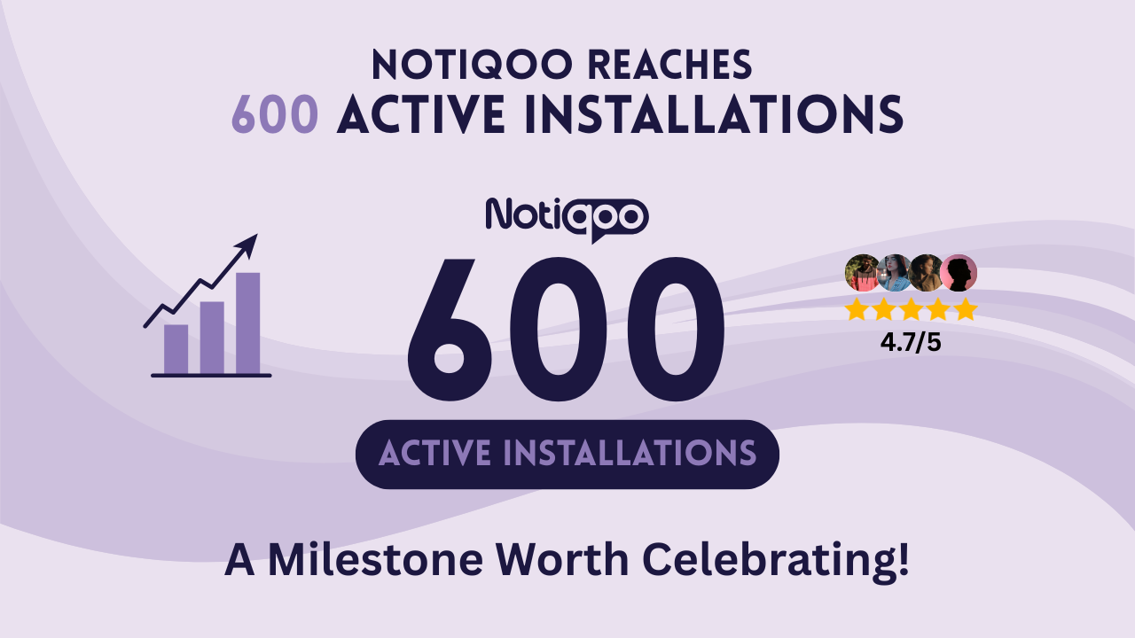 Notiqoo Reaches 600 Active Installations – A Milestone Worth Celebrating!