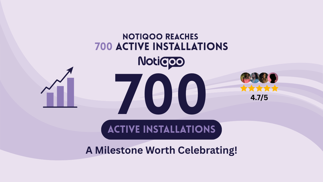 Notiqoo Reaches 700+ Active Installations on WordPress – The Best WhatsApp Plugin for WooCommerce