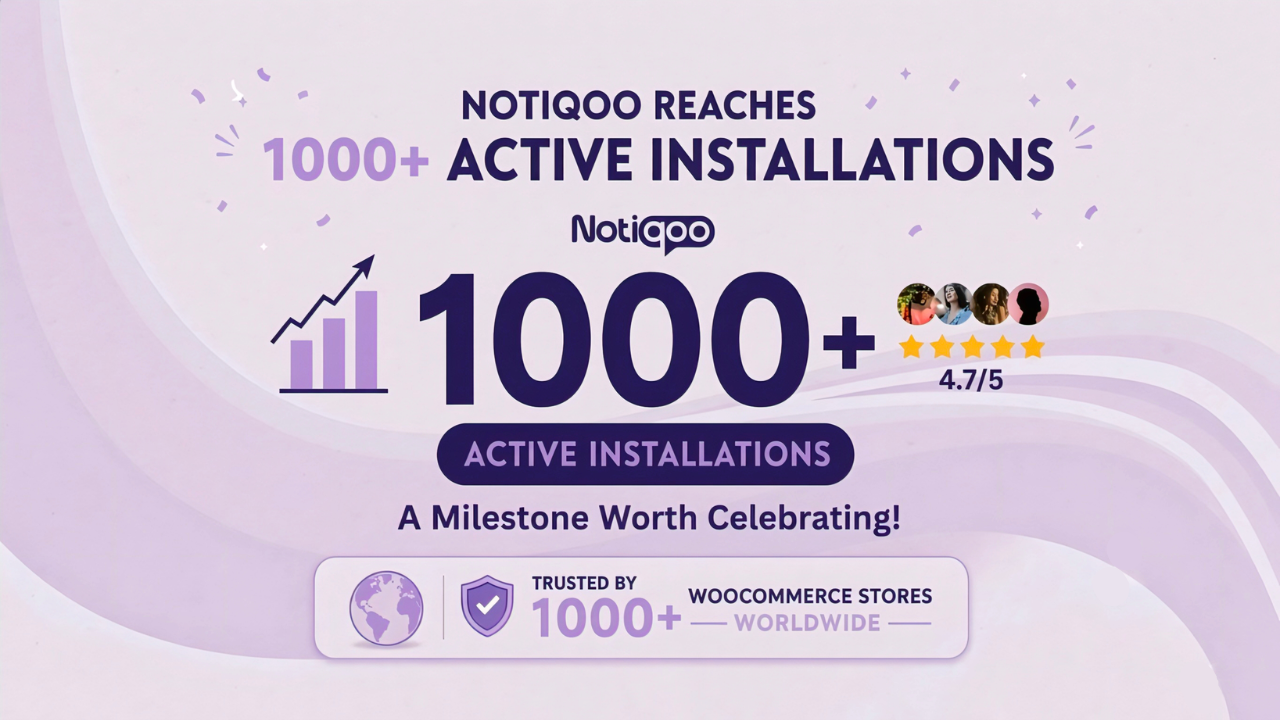 Celebrating 1000+ Active Installations of Notiqoo